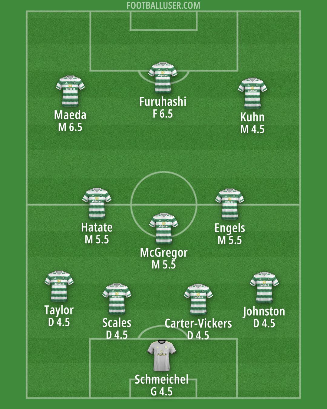 Celtic Formation 2024