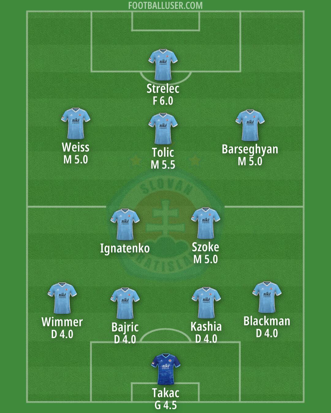 Slovan Bratislava Formation 2024