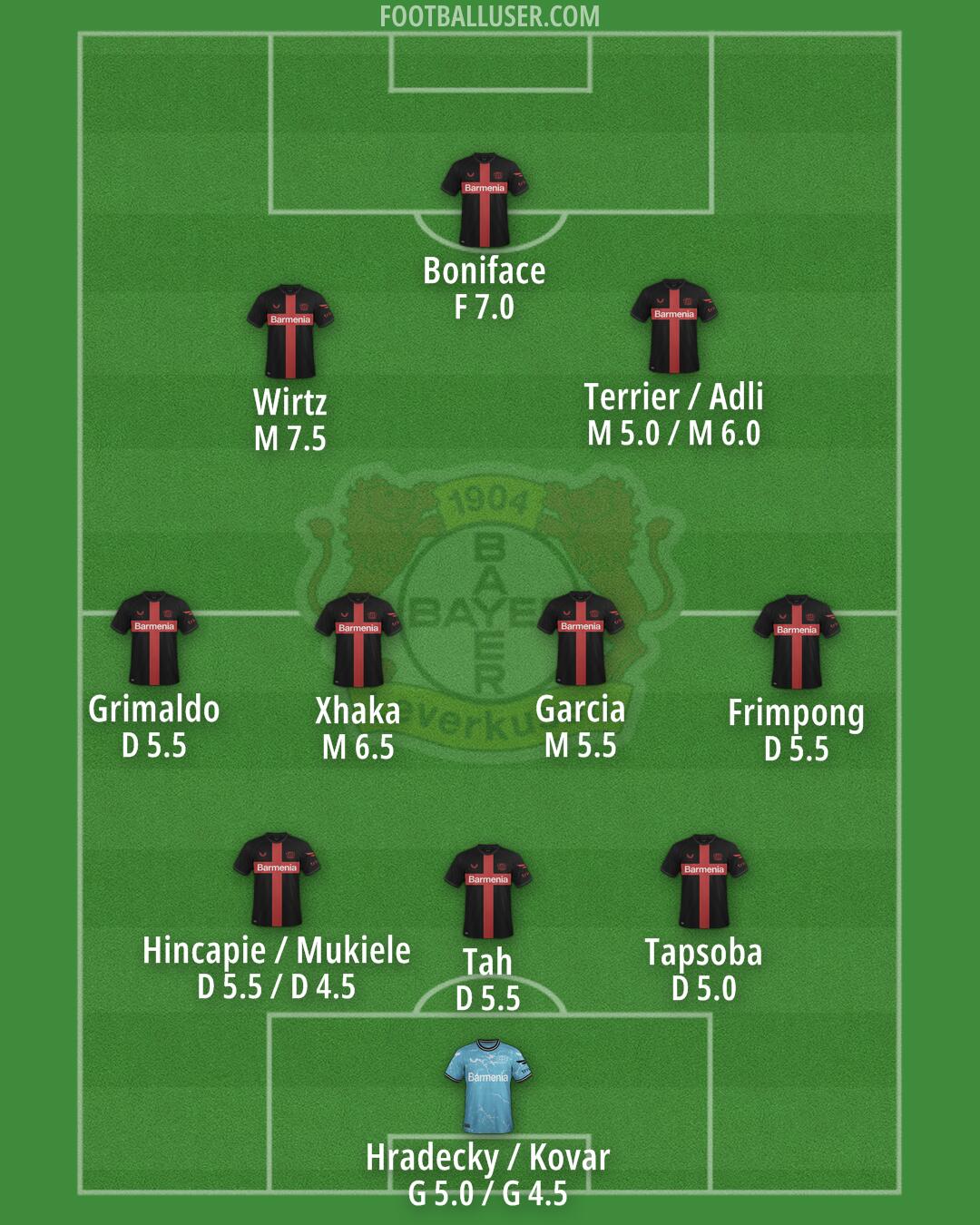 Bayer Leverkusen Formation 2024