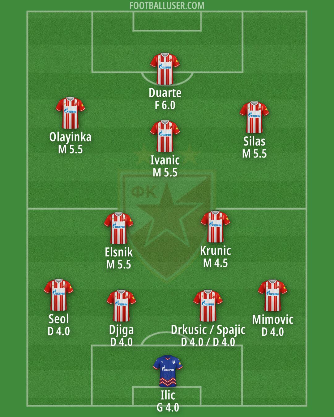 Crvena zvezda Formation 2024