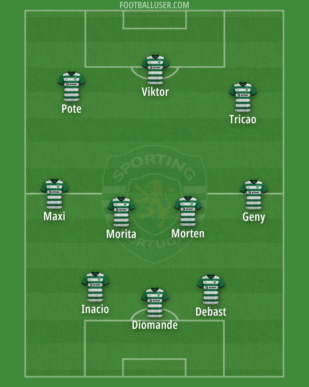 Sporting CP Formation 2024