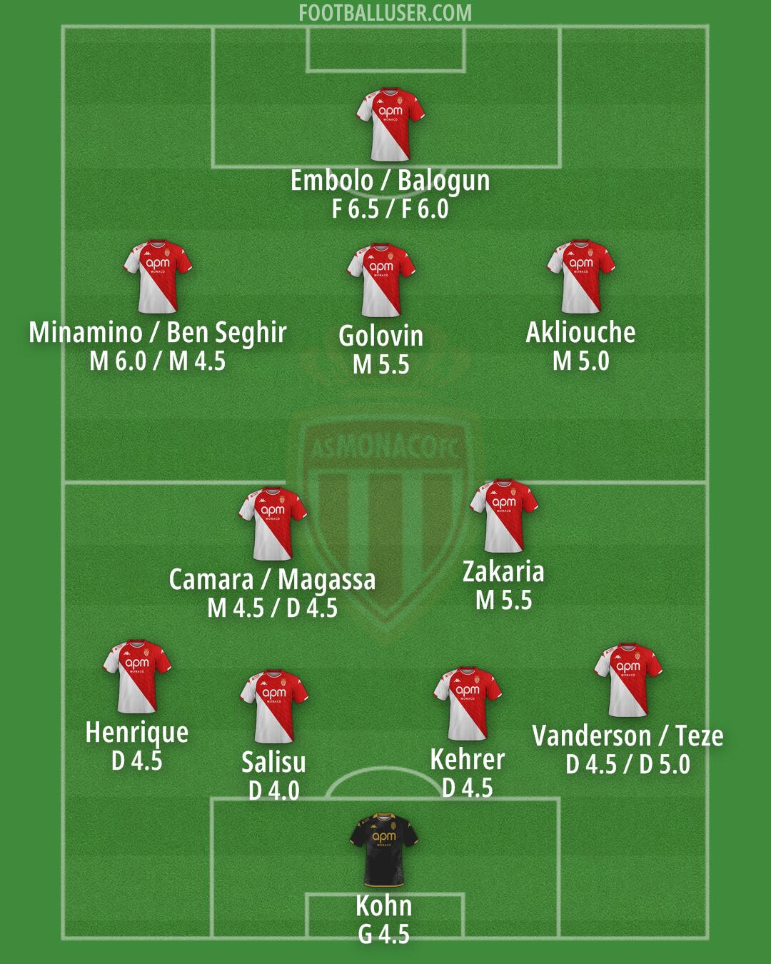 Monaco Formation 2024