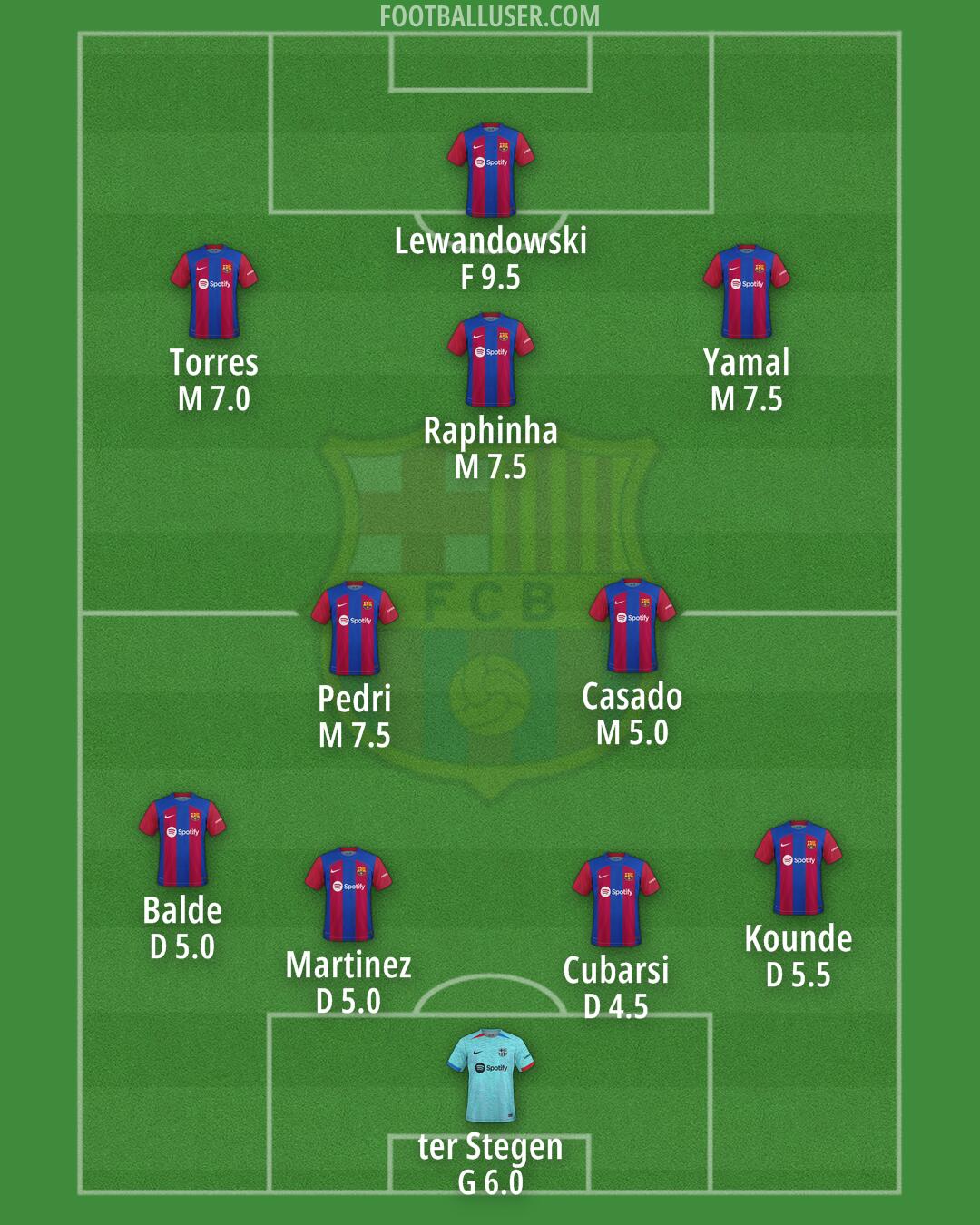 Barcelona Formation 2024