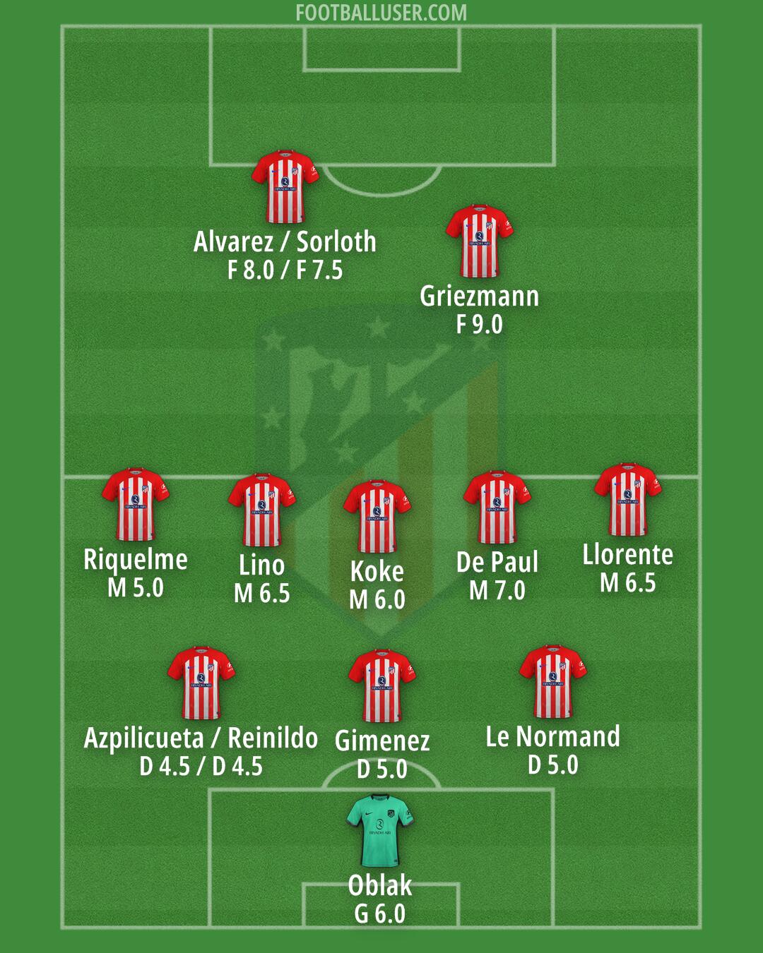 Atlético Formation 2024