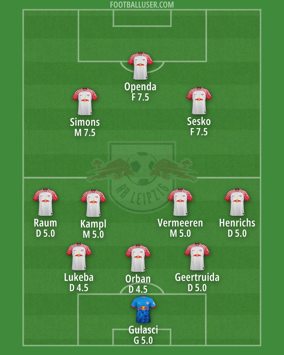 RB Leipzig Formation 2024