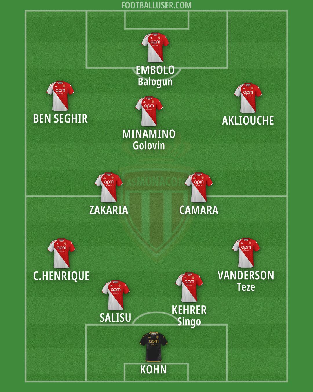 Monaco Formation 2024