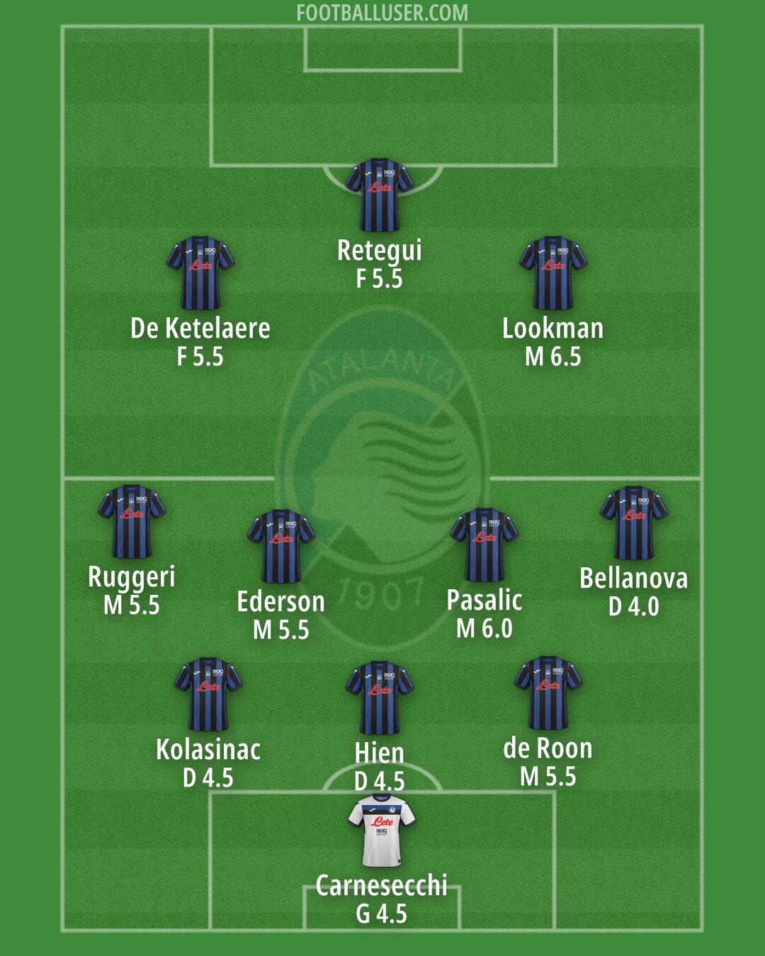 Atalanta Formation 2024