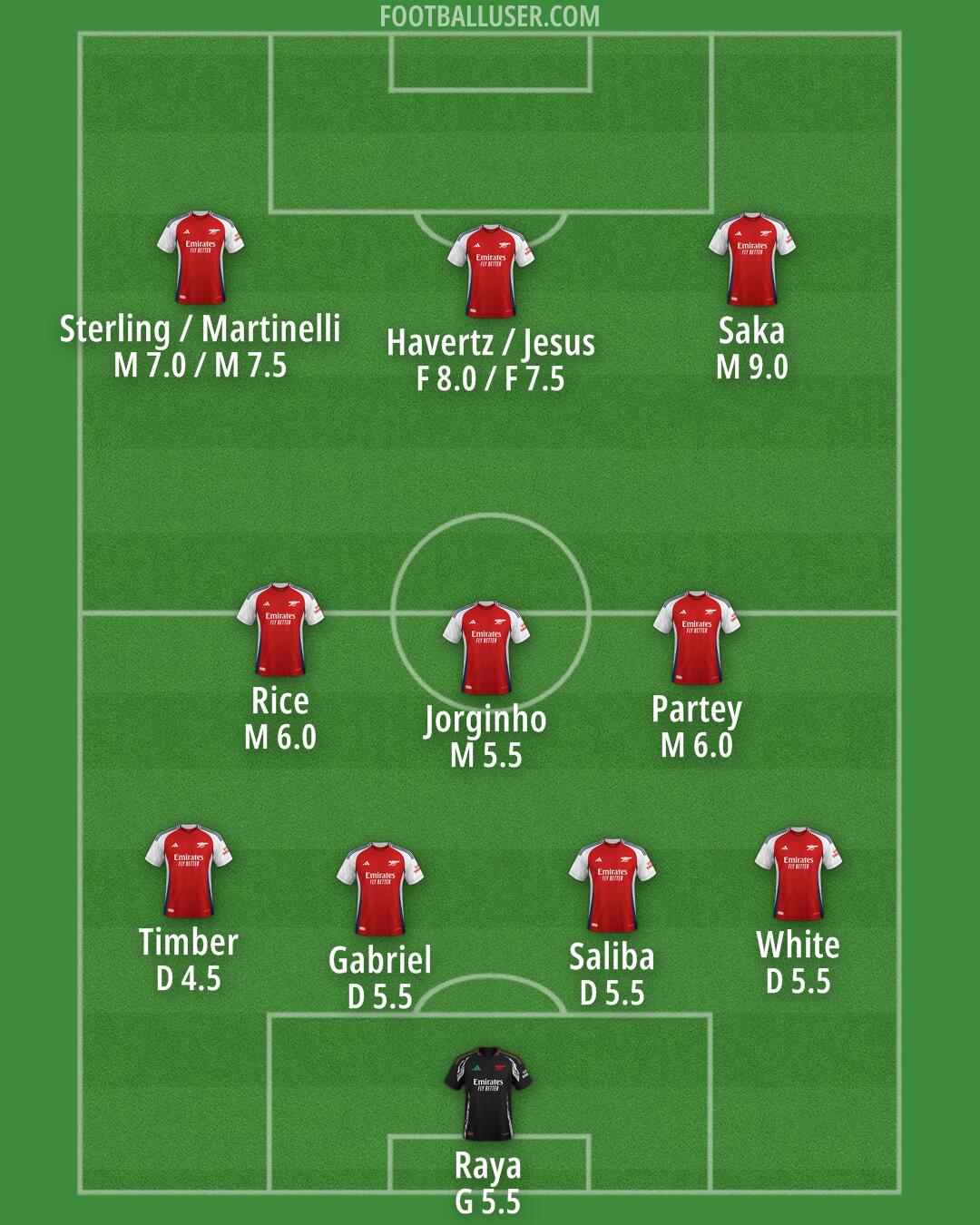 Arsenal Formation 2024