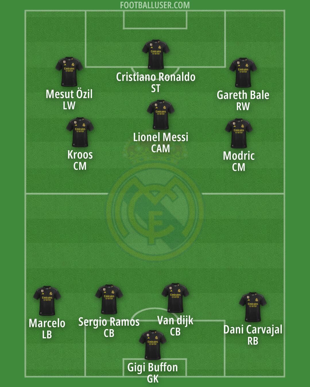 Real Madrid Formation 2024