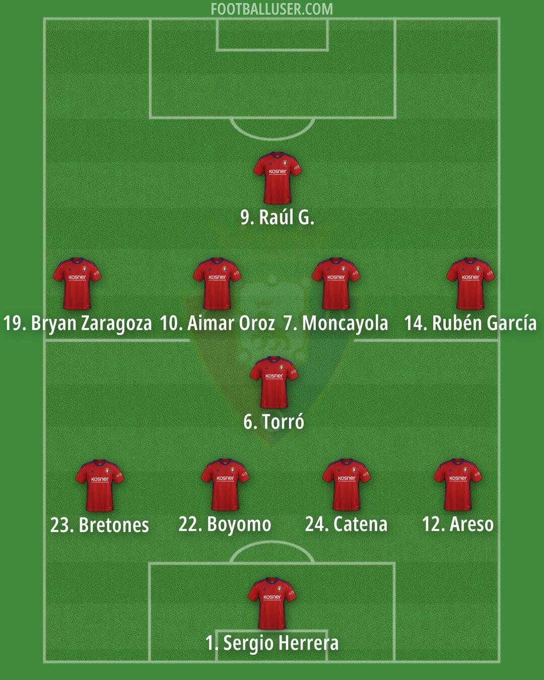 Osasuna Formation 2024