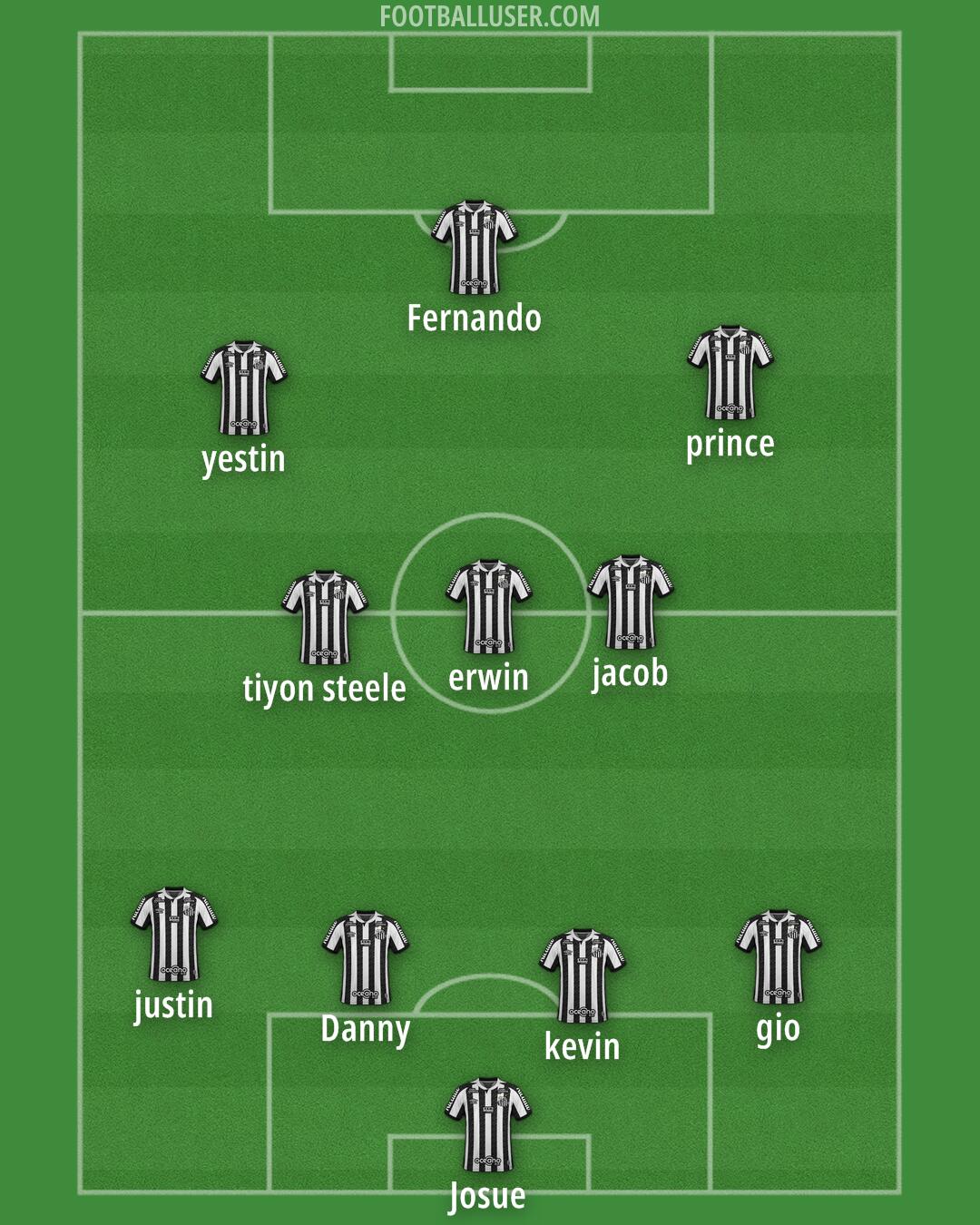 Santos Formation 2024