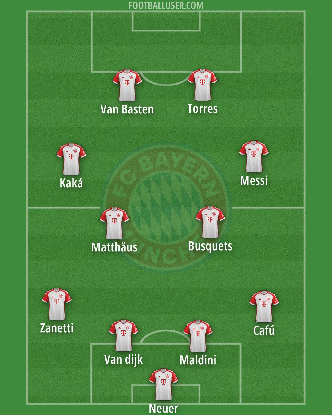 FC Bayern Formation 2024