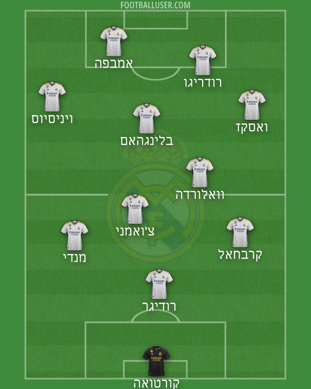 Real Madrid Formation 2024