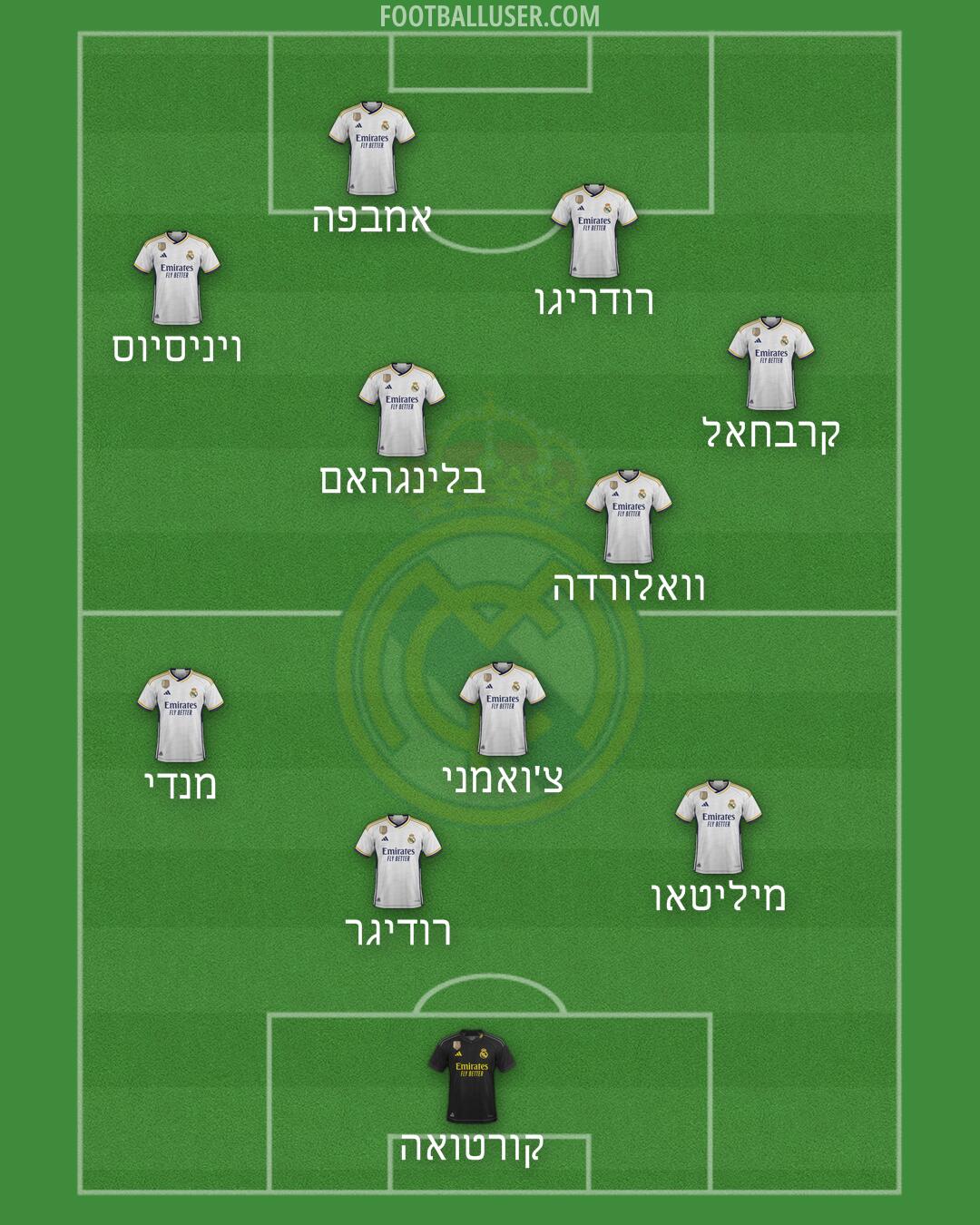 Real Madrid Formation 2024