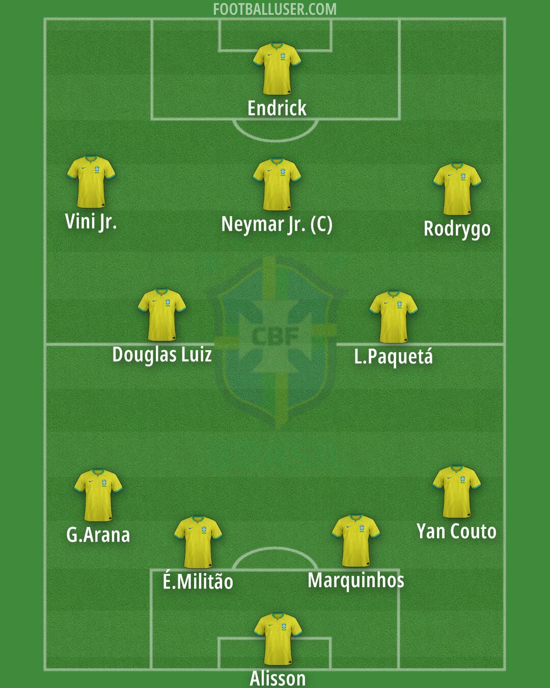 Brazil Formation 2024