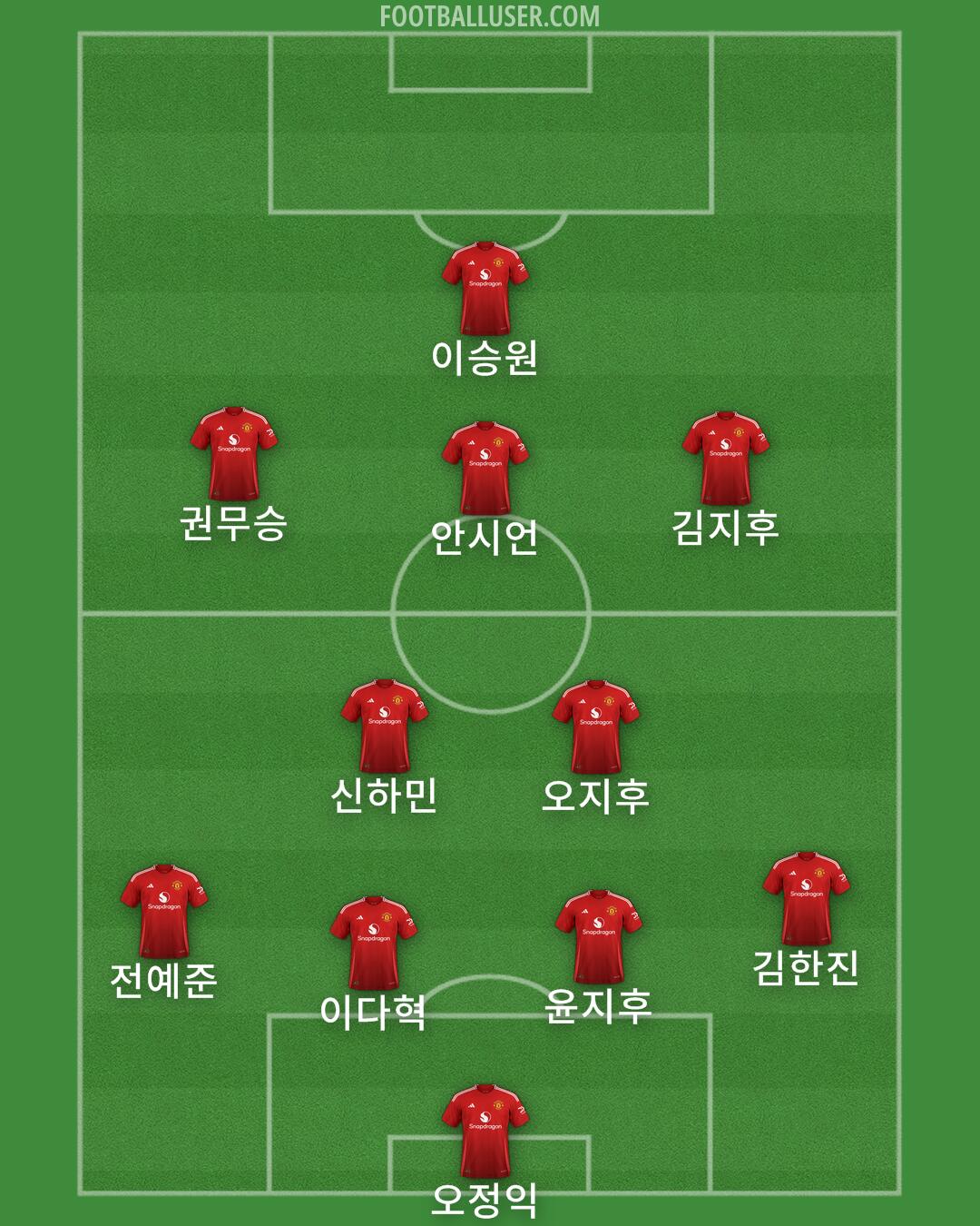 Man Utd Formation 2024