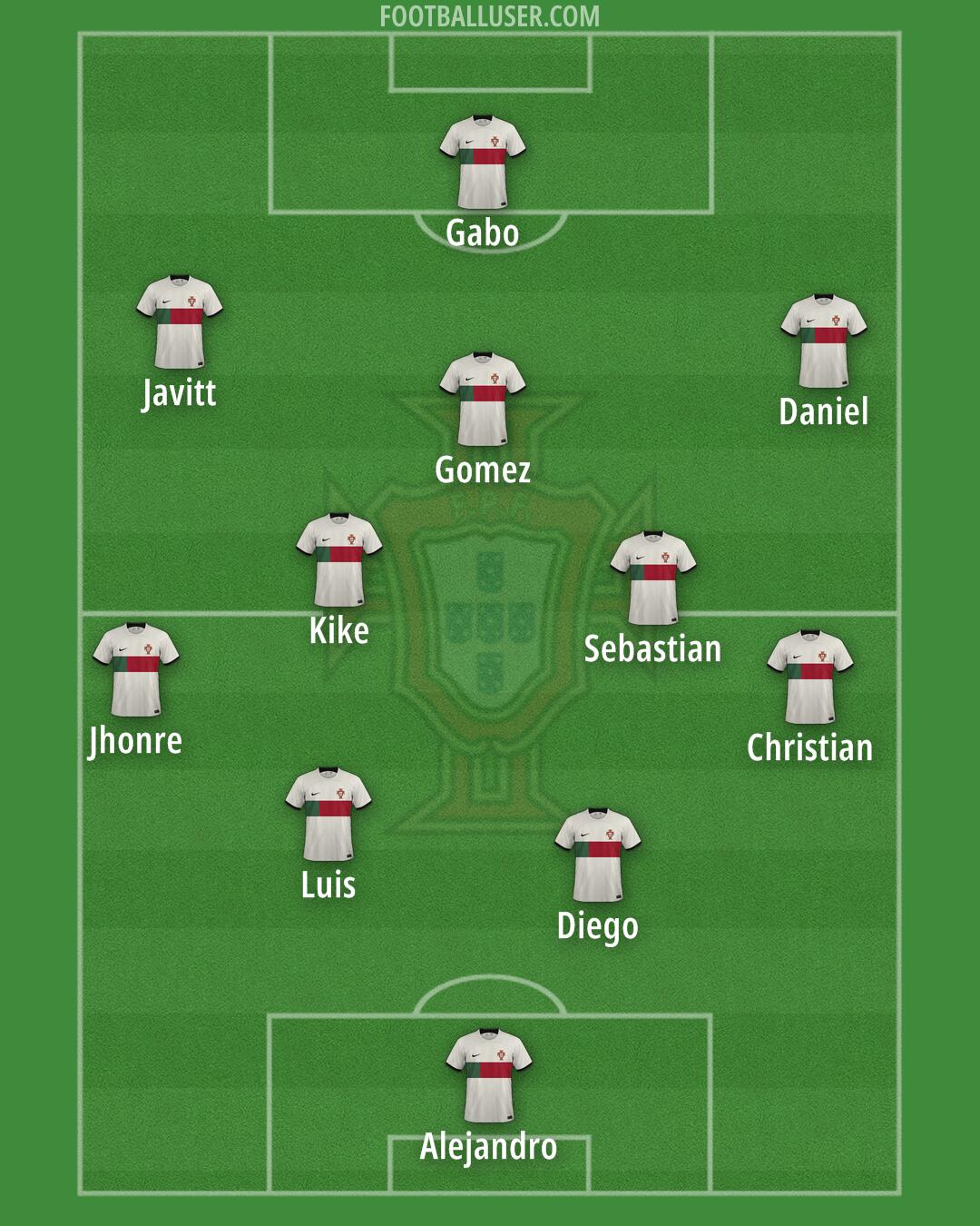 Portugal Formation 2024