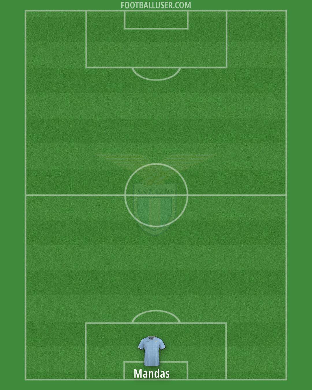 Lazio Formation 2024