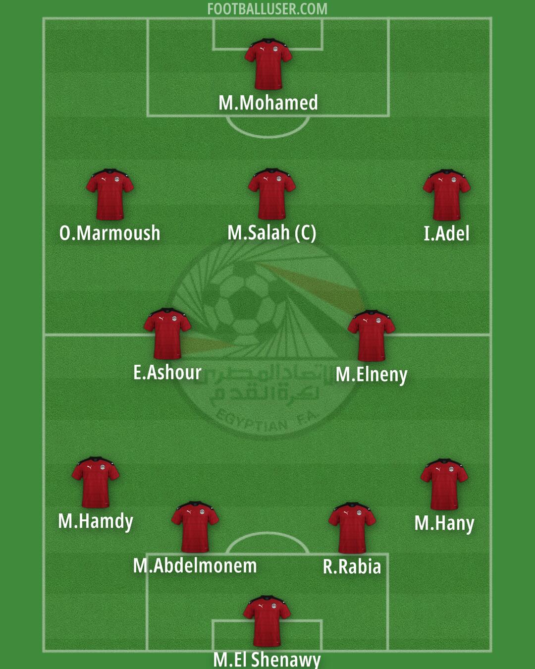 Egypt Formation 2024