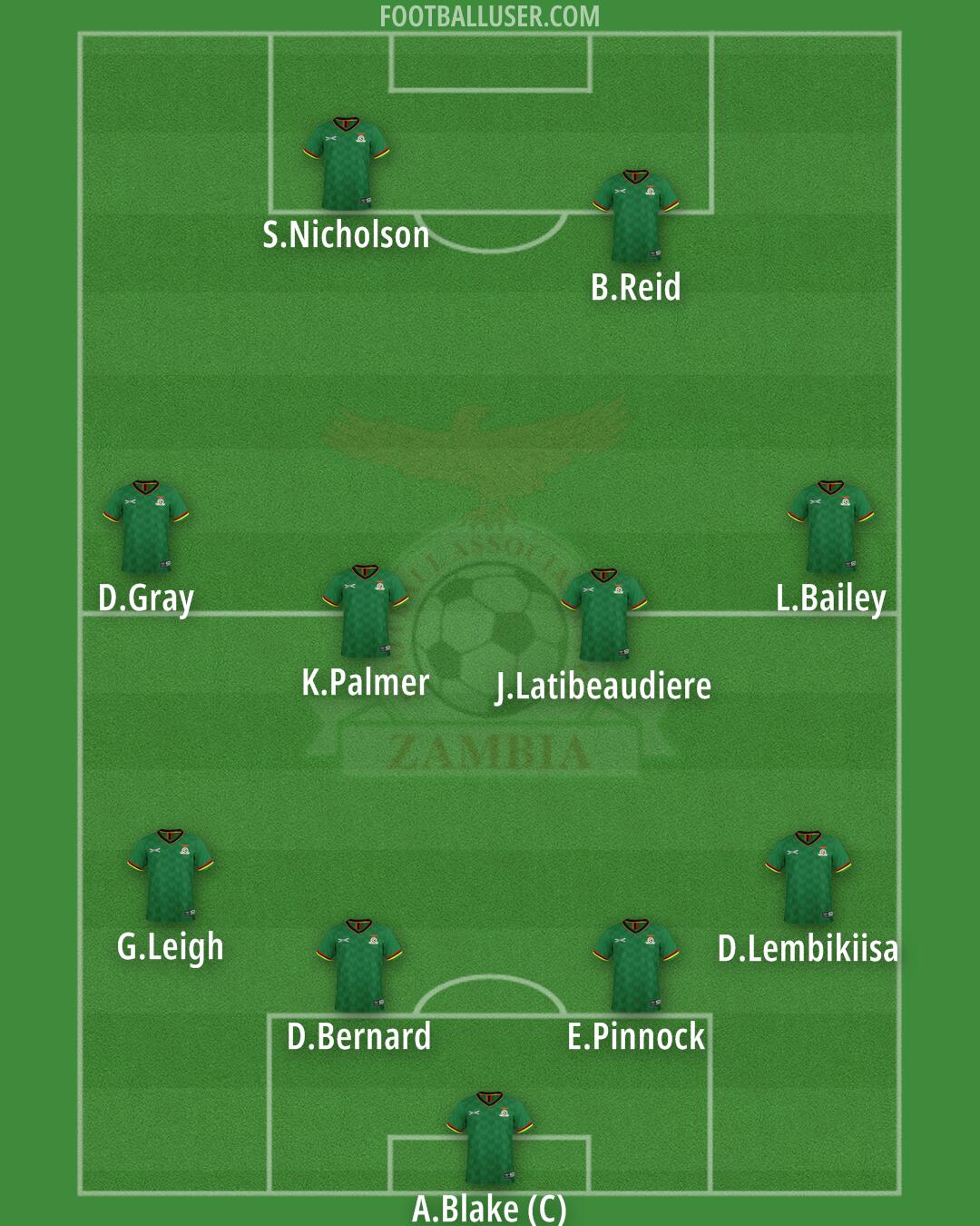 Zambia Formation 2024