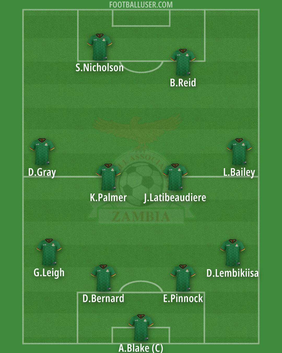 Zambia Formation 2024