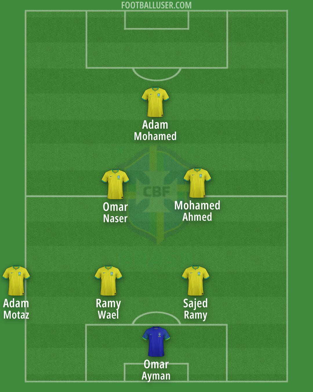 Brazil Formation 2024