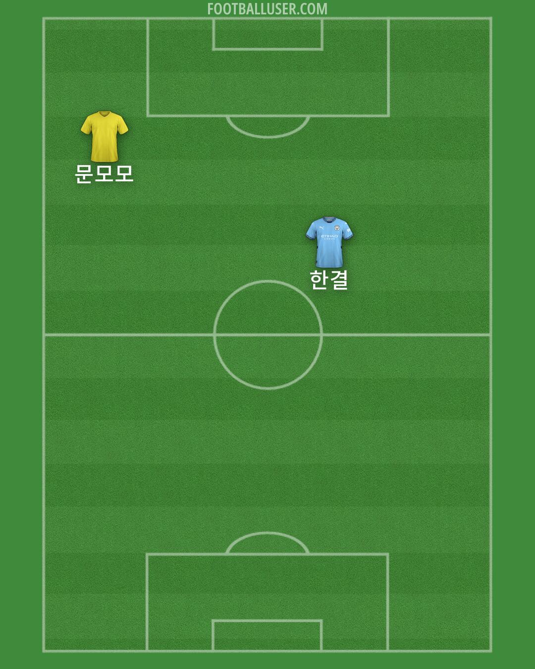 Man City Formation 2024