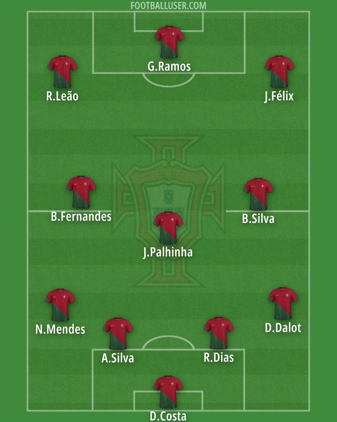 Portugal Formation 2024