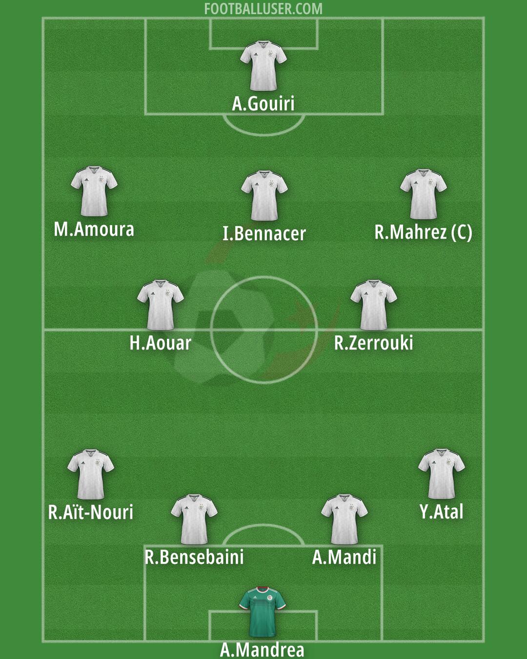 Algeria Formation 2024