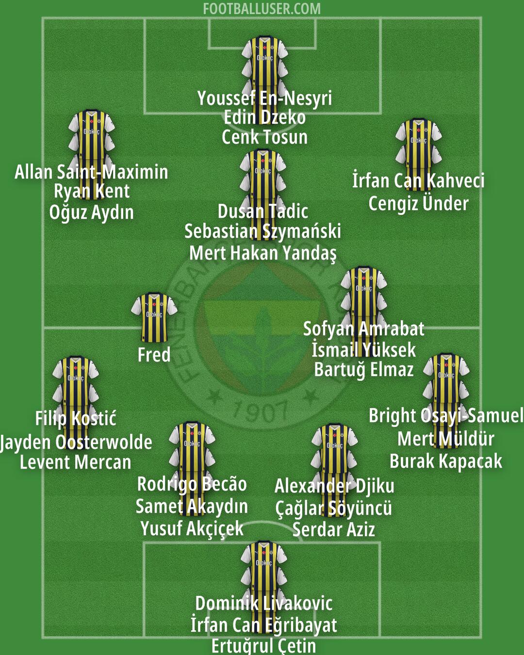 Fenerbahçe Formation 2024