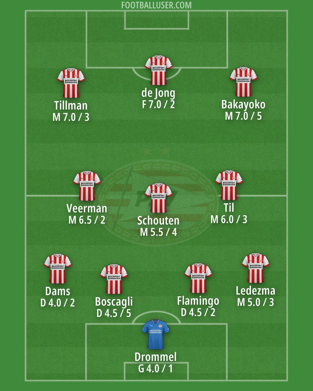 PSV Formation 2024