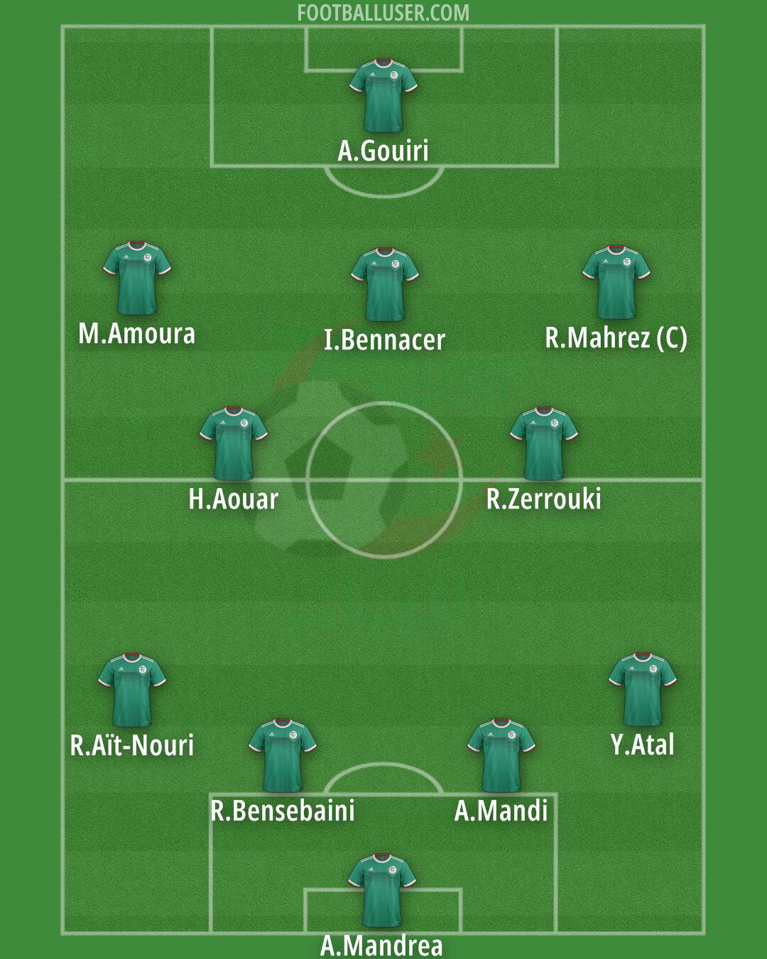 Algeria Formation 2024