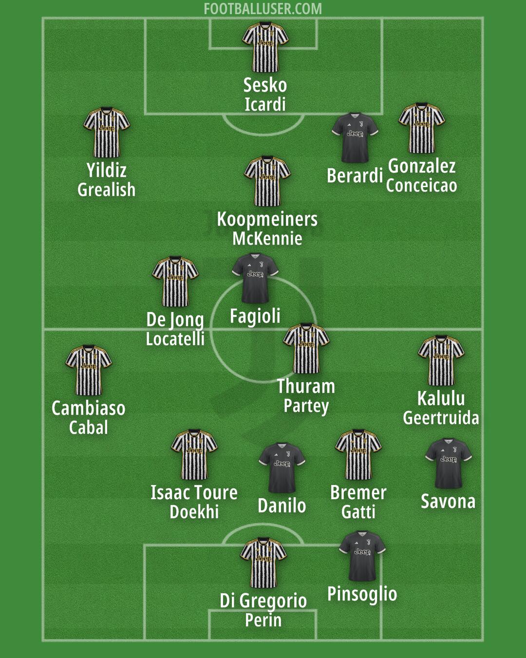 Juventus Formation 2024