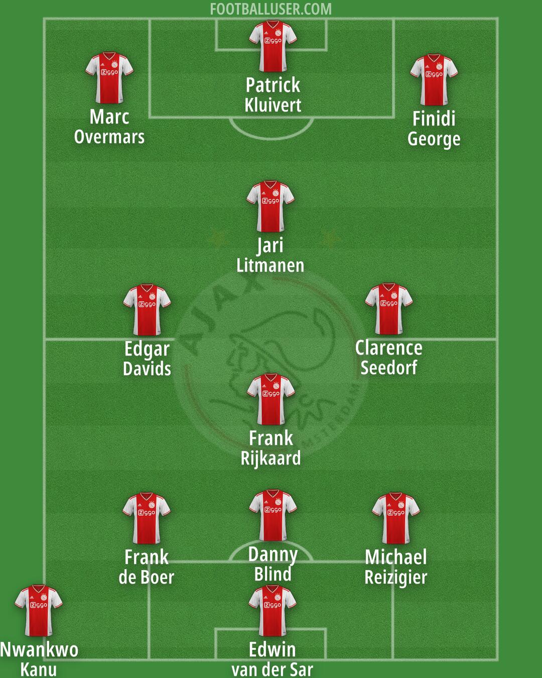 Ajax Formation 2024