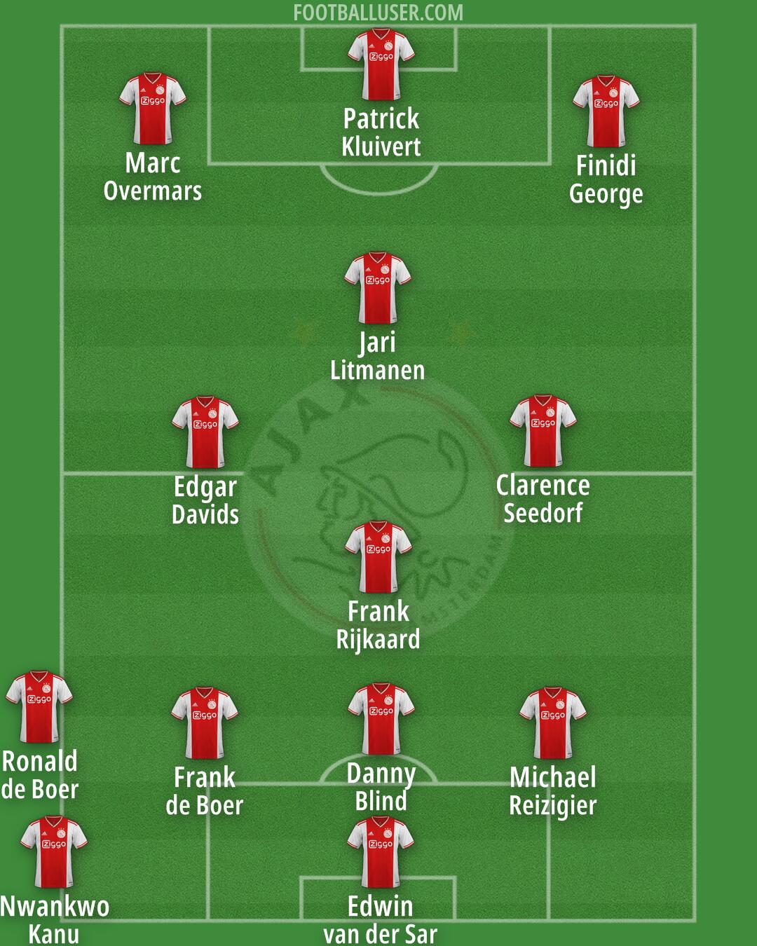 Ajax Formation 2024