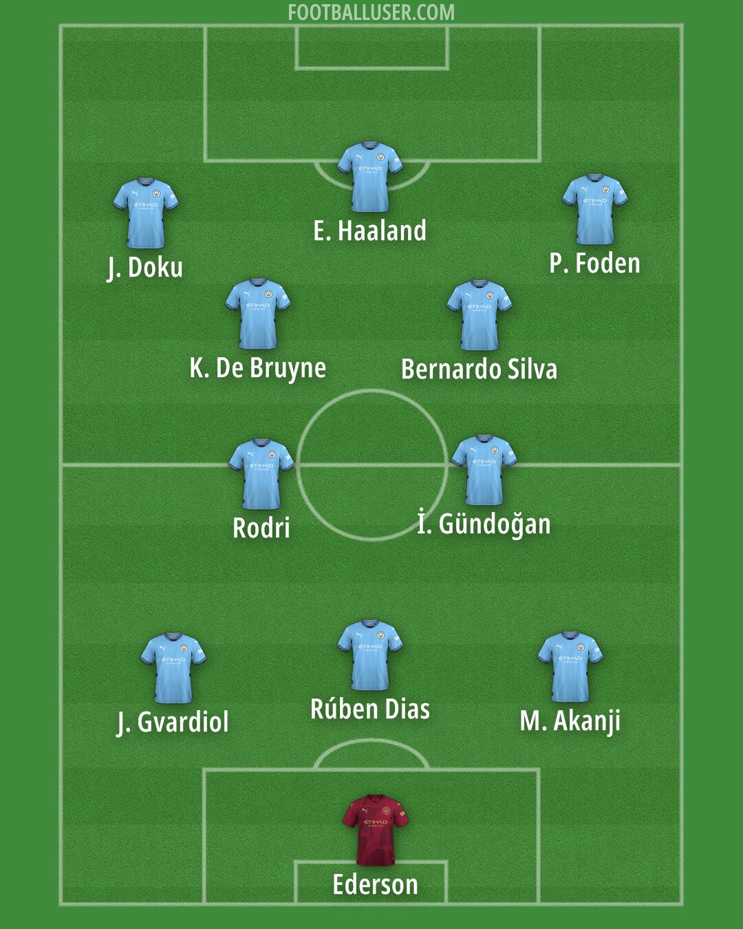 Man City Formation 2024