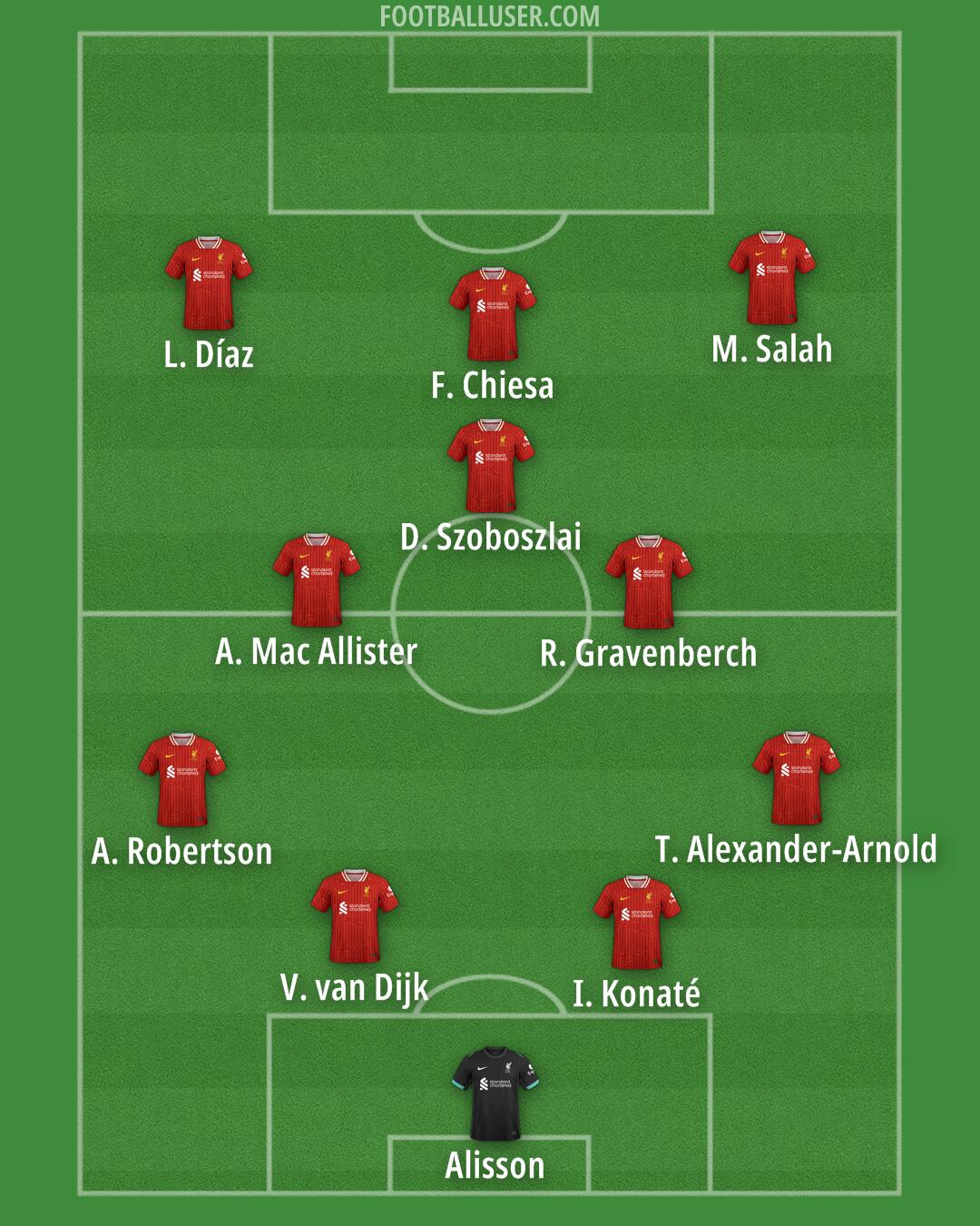 Liverpool Formation 2024