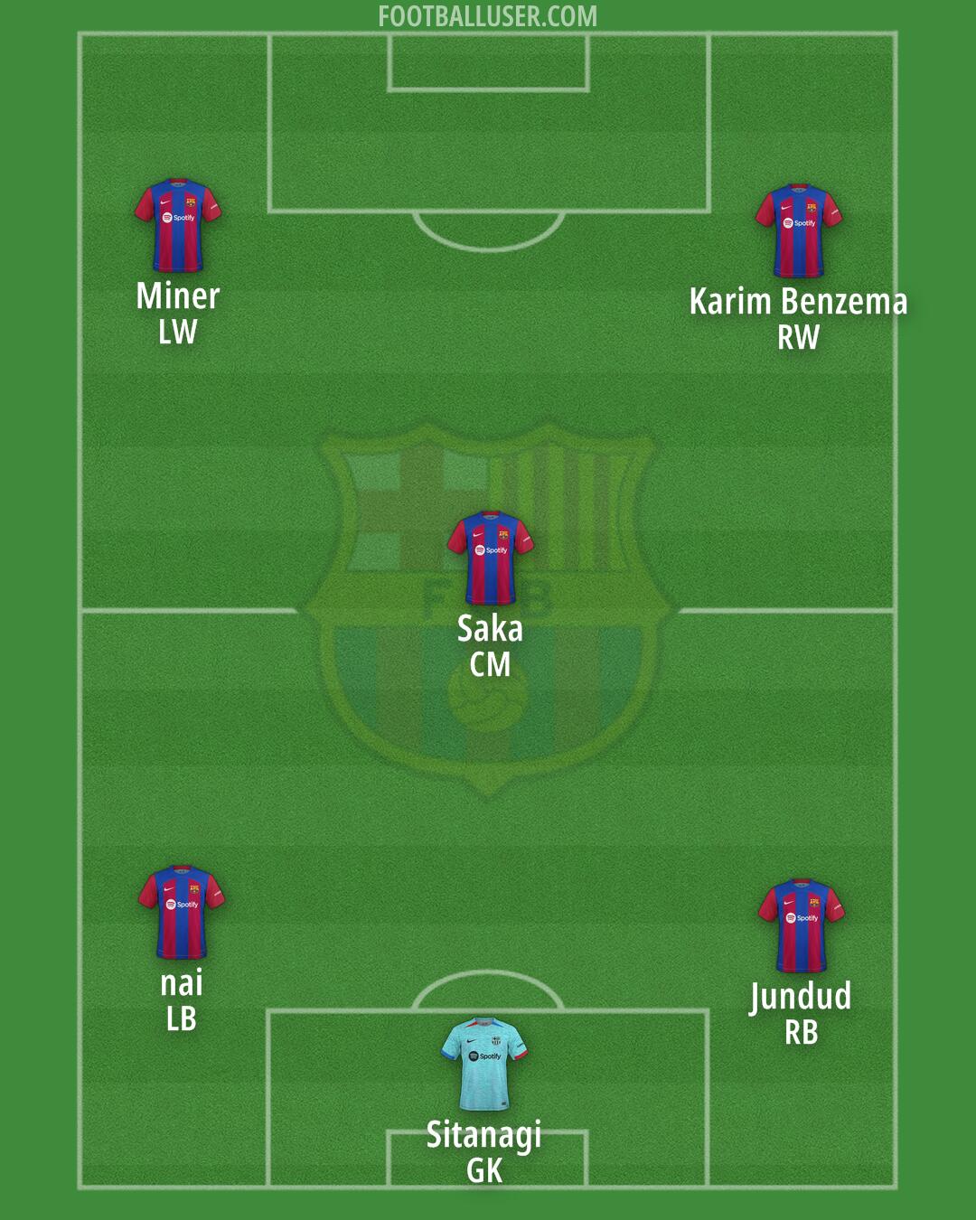 Barcelona Formation 2024