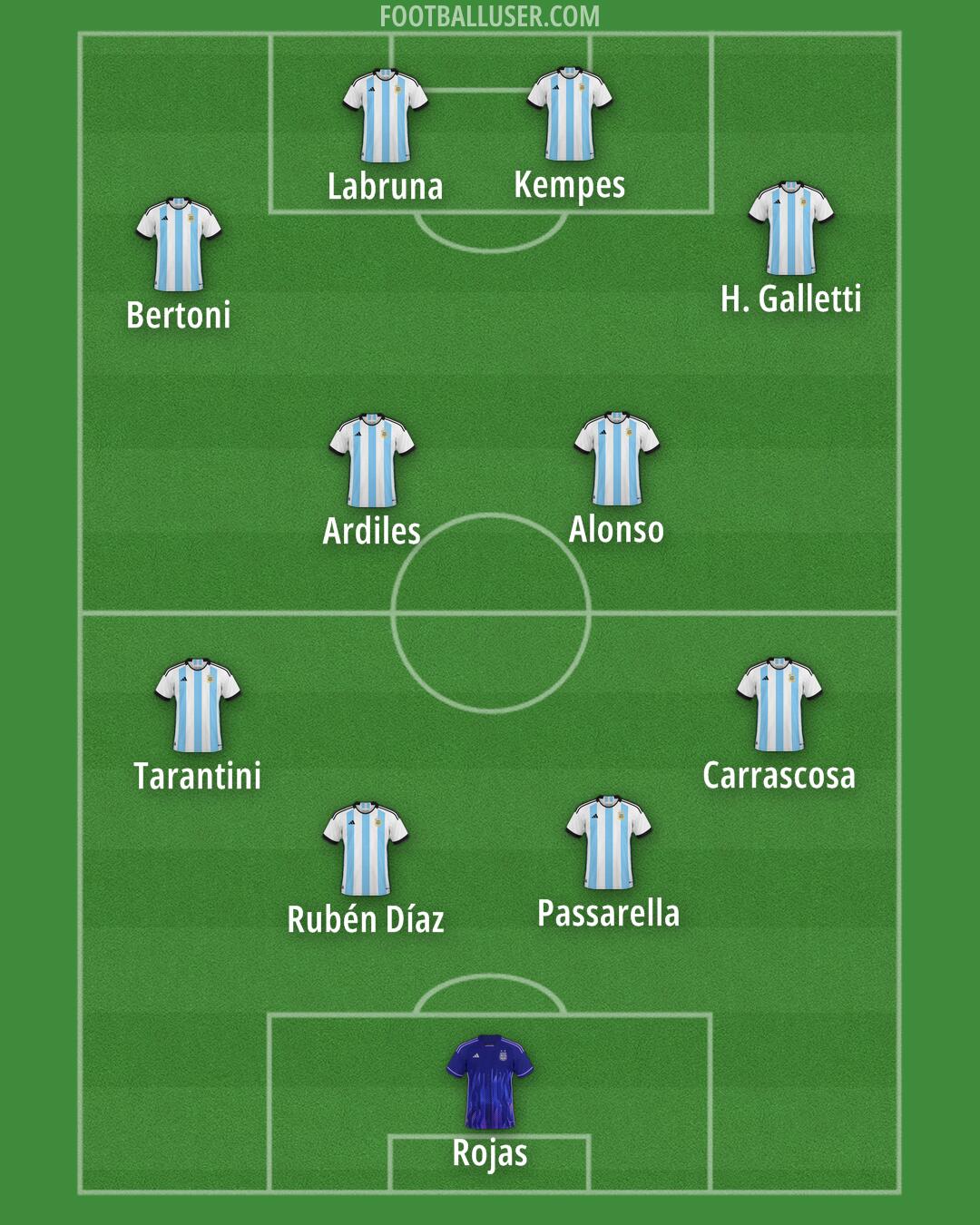 Argentina Formation 2024