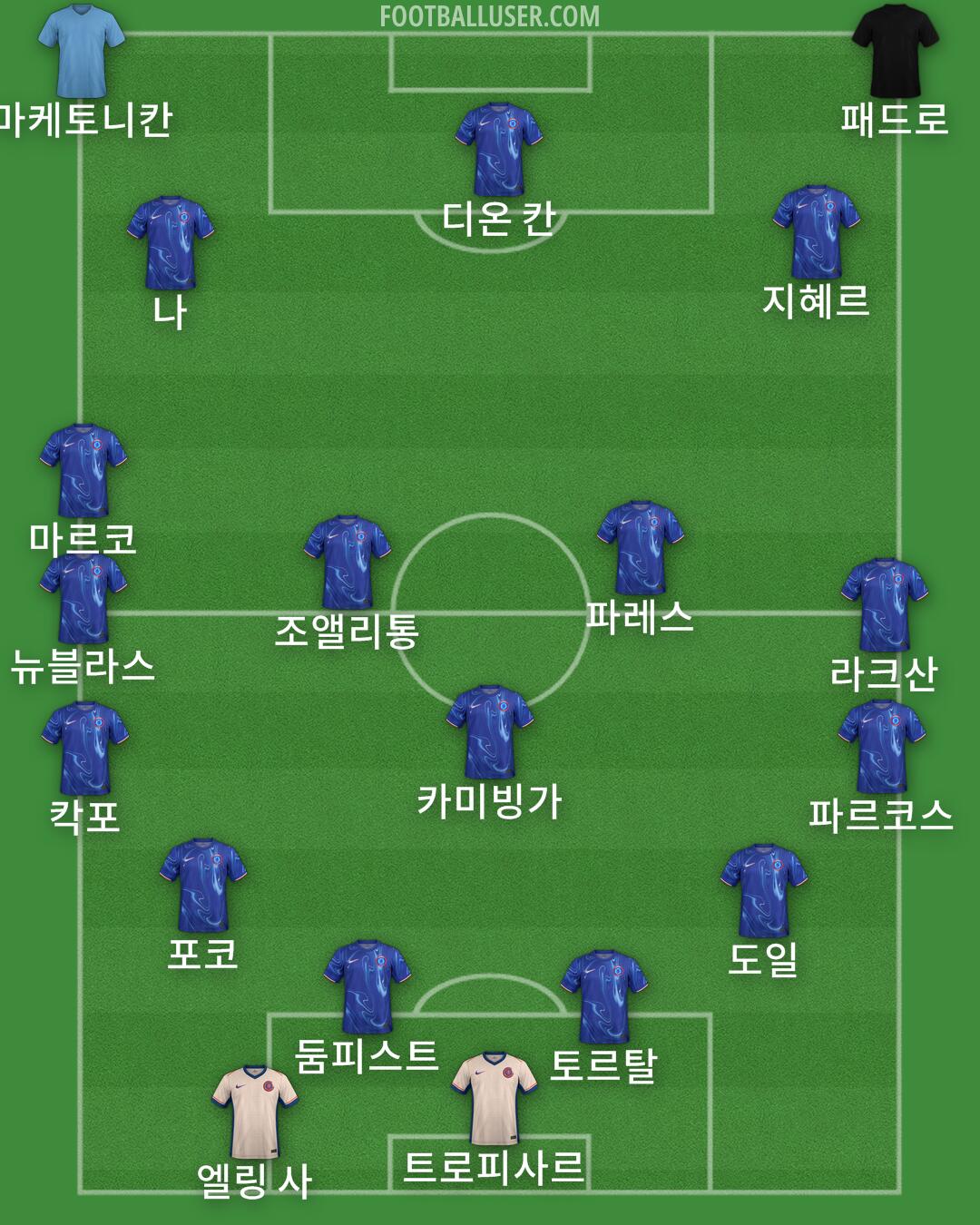 Chelsea Formation 2024