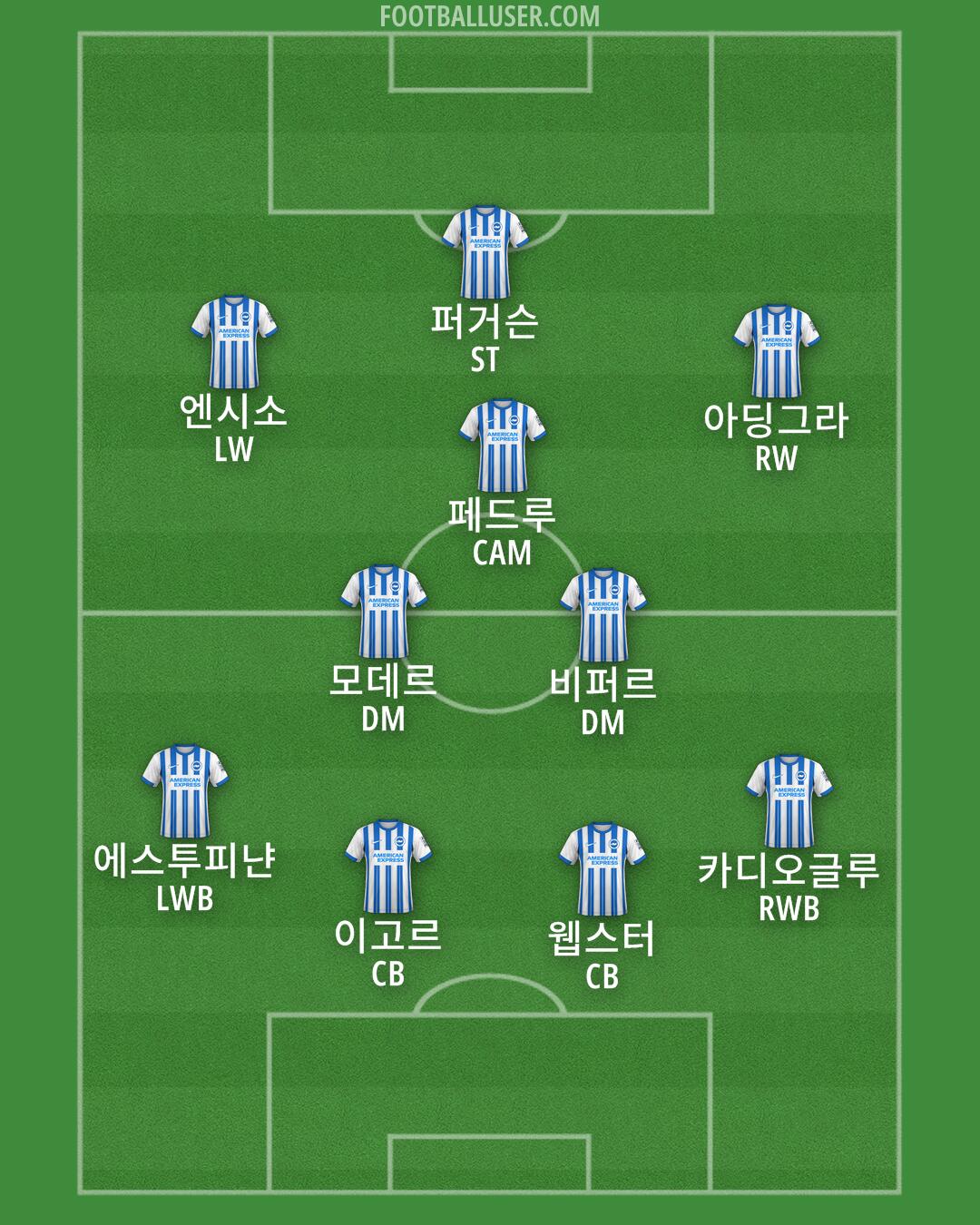 Brighton Formation 2024