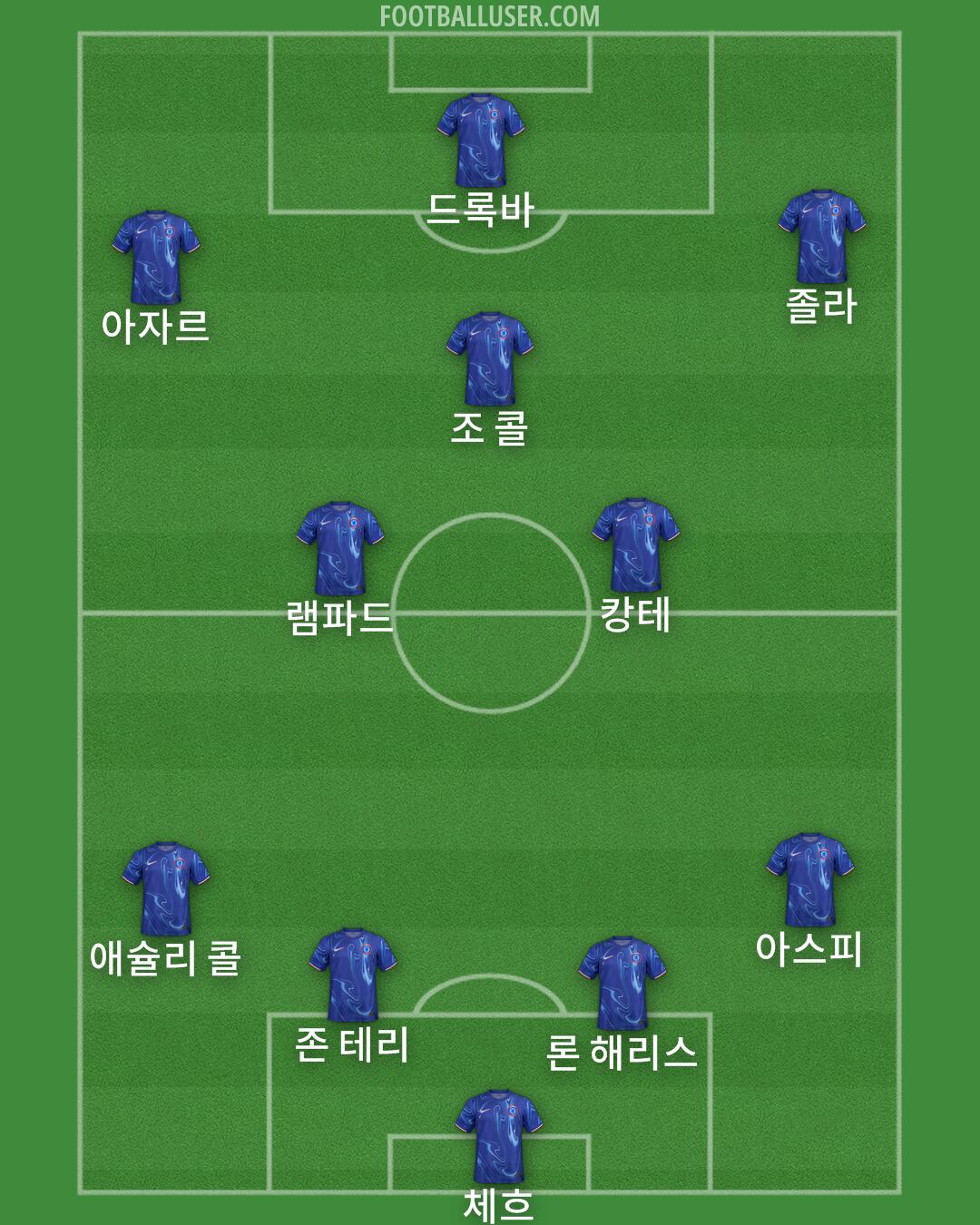 Chelsea Formation 2024