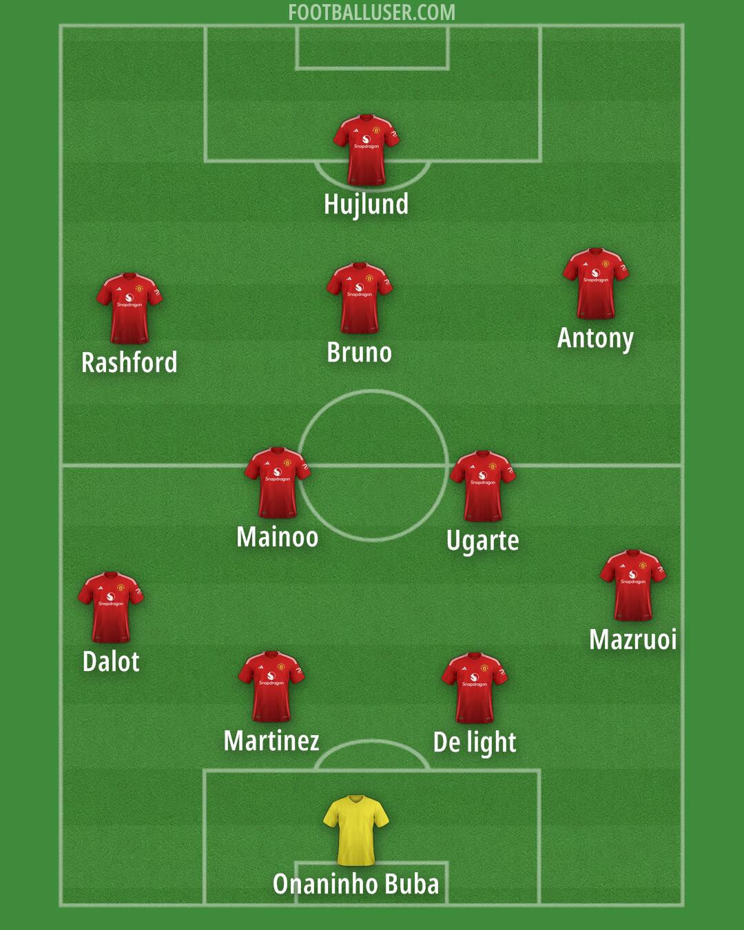 Man Utd Formation 2024