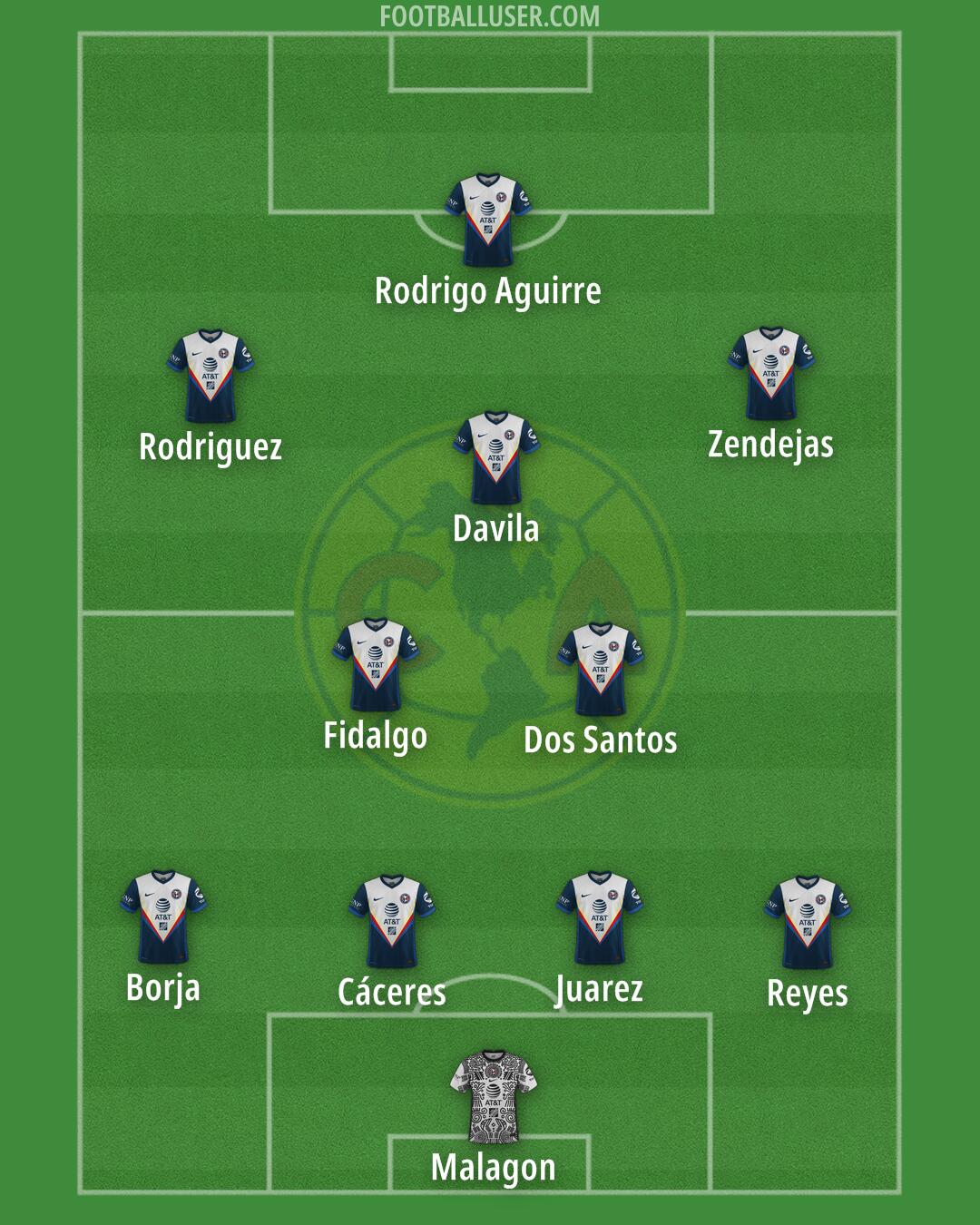 América Formation 2024