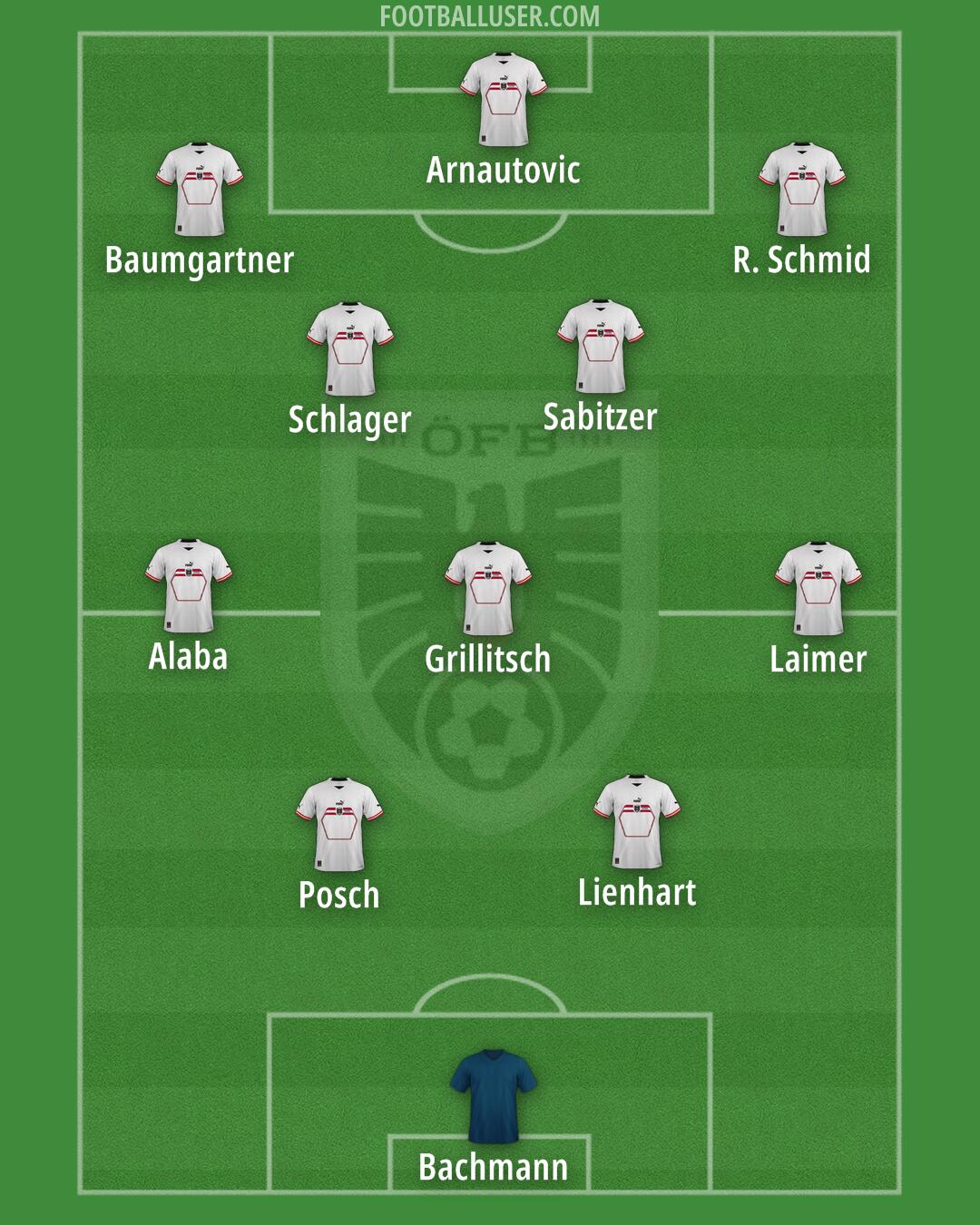 Austria Formation 2024