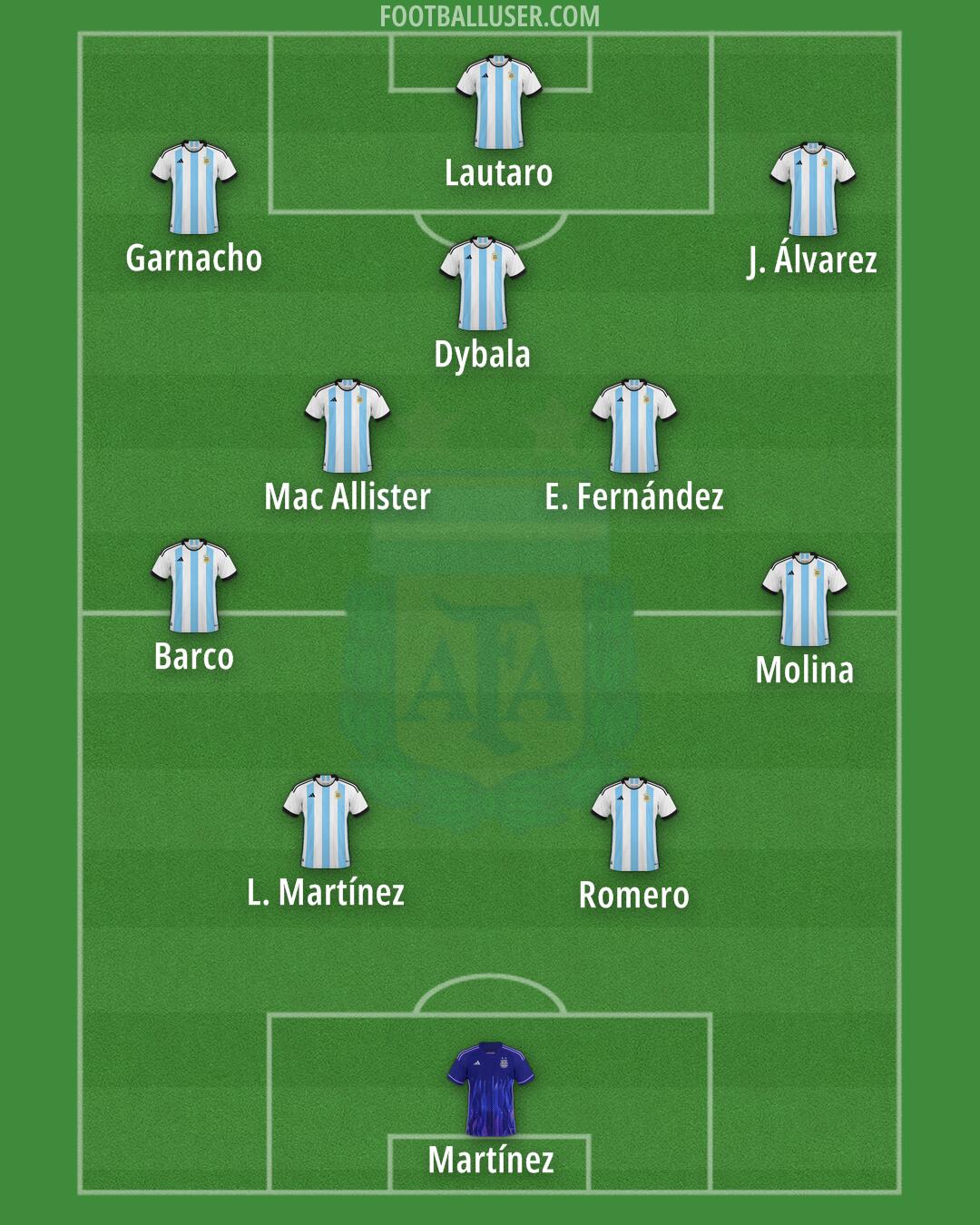 Argentina Formation 2024