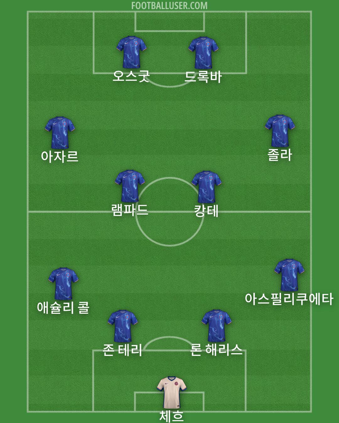 Chelsea Formation 2024