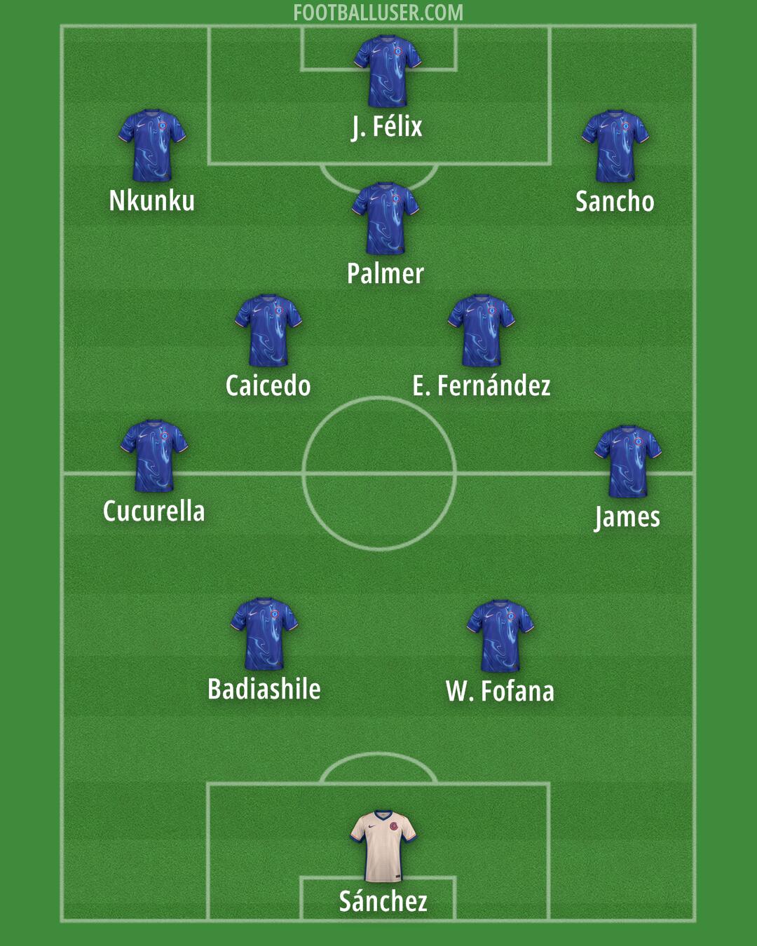 Chelsea Formation 2024