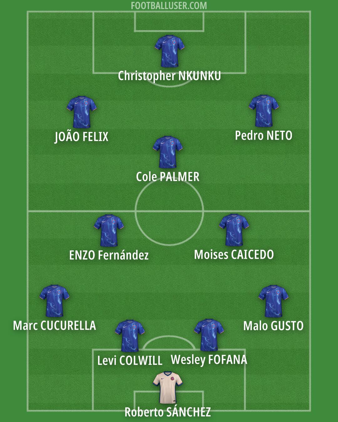 Chelsea Formation 2024