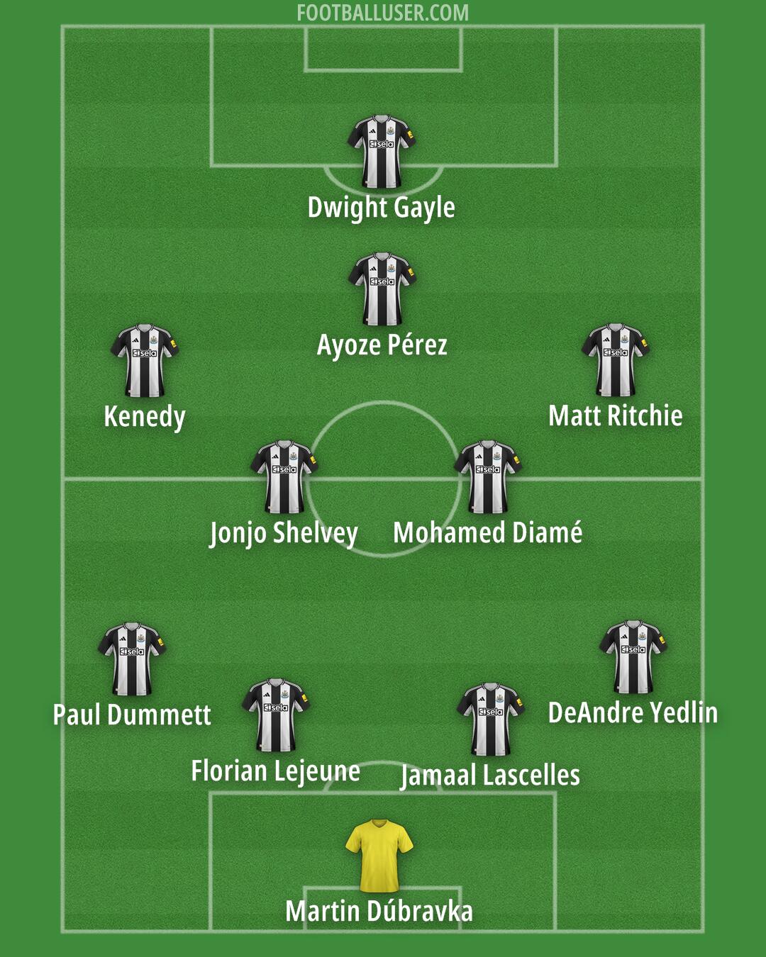 Newcastle Formation 2024